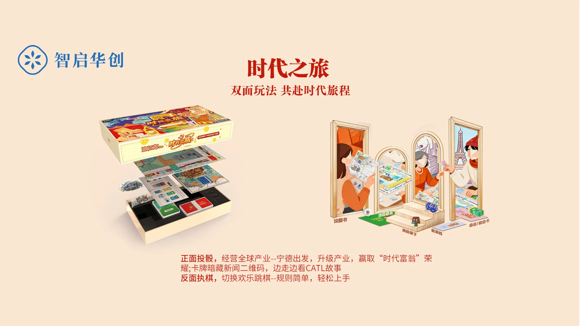宁德时代春节礼盒定制 图片 2